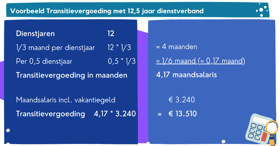 Transitievergoeding voorbeeld na twaalf jaar dienstverband