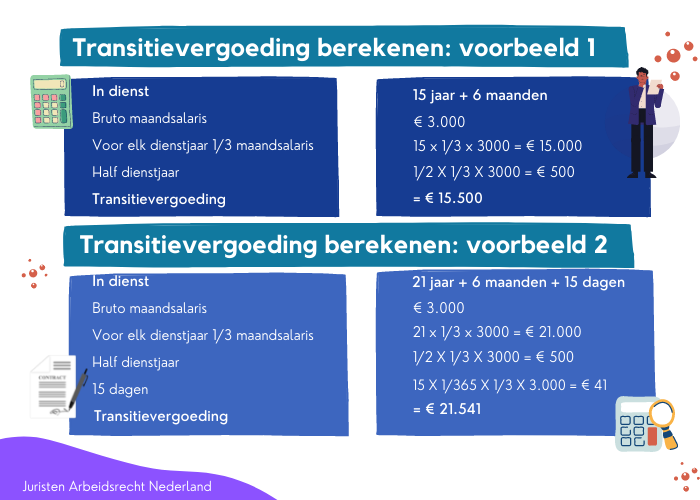 Hoogte transitievergoeding berekenen