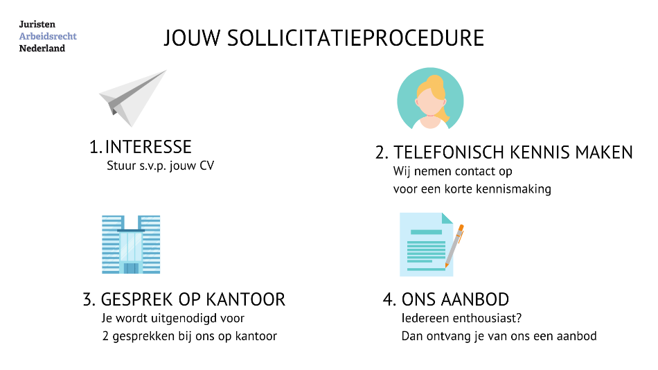 Arbeidsrecht jurist vacature