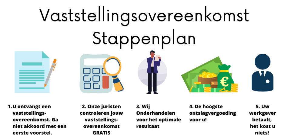 Vaststellingovereenkomst controleren